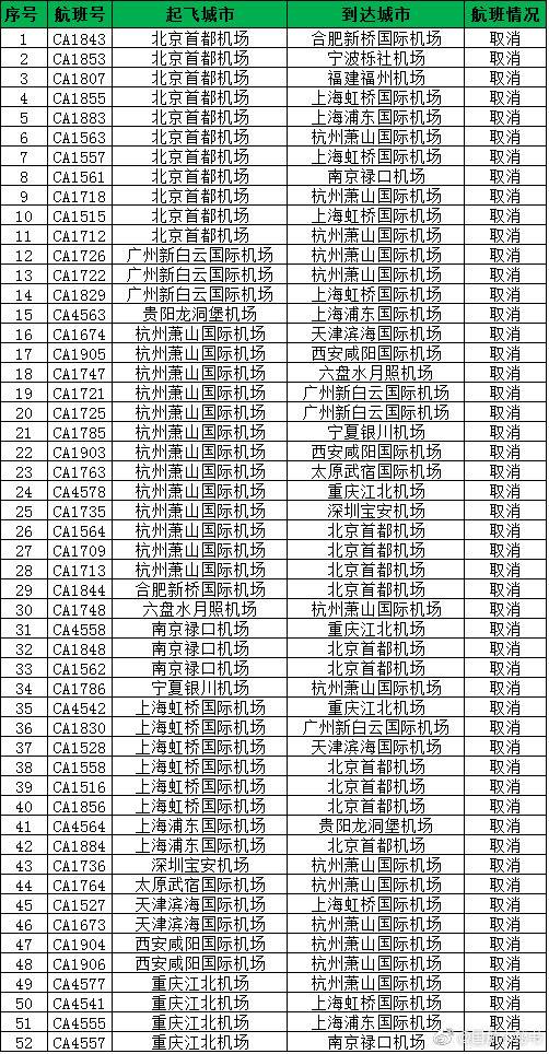 受雷电天气影响 首都机场已取消11架次航班