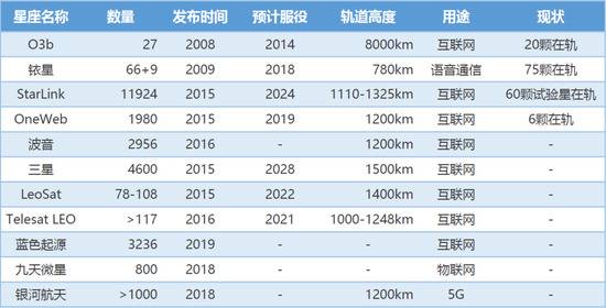 万颗卫星、百亿美元的太空大赌局时代