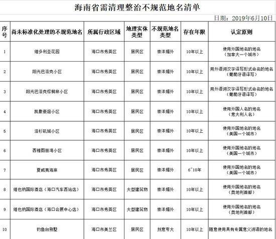 侠客岛：小区因“崇洋媚外”改名 好经别被念歪了