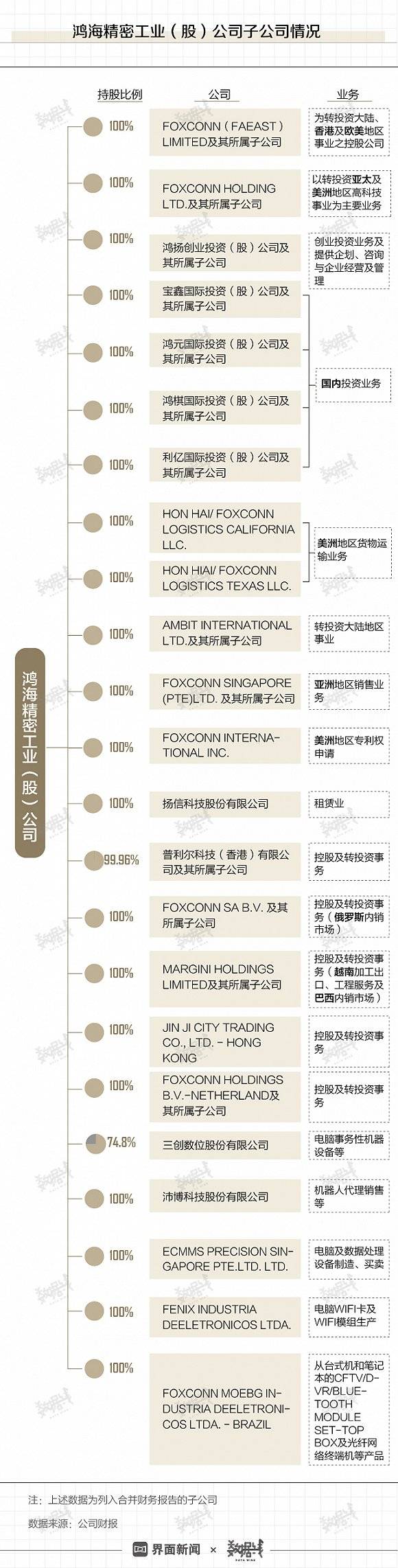 创业45年，图看郭台铭与转型中的富士康