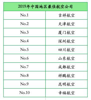 2019全球最佳航司出炉：中国3家航司入选TOP10