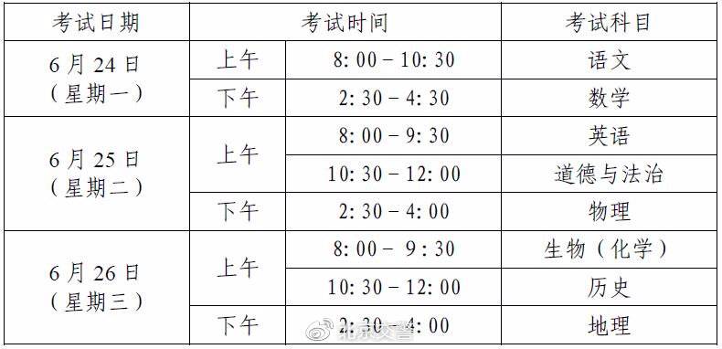 北京中考下周一开考 这4处考点集中区需错峰出行