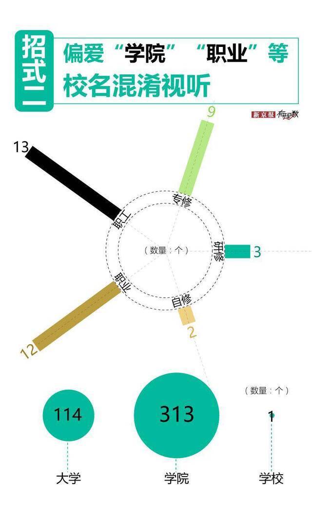 我们分析了411个虚假大学校名，发现了这些诈骗套路