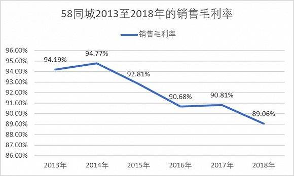 （数据来自百度财报，界面新闻制图）