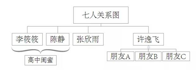 四闺蜜为抢买单一人割腕一人溺亡，编剧都不敢这么编……