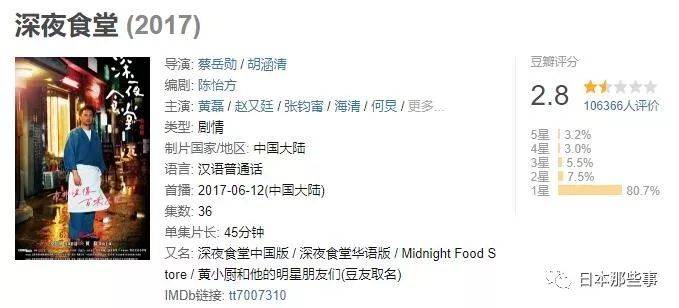 《深夜食堂》推出又一新作 小林薰继续领衔主演