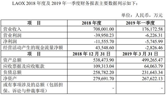 也因此，苏宁才不想让LAOX继续纳入上市公司的合并报表中。