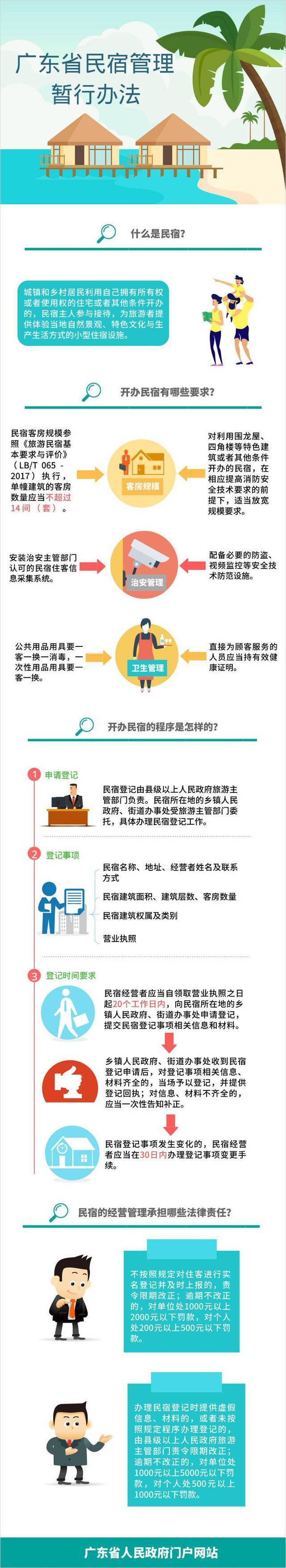 广东出台民宿管理暂行办法：单幢客房数不超14间