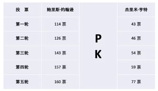 “英国特朗普”PK“中国洋女婿”，六图带你看懂英首相