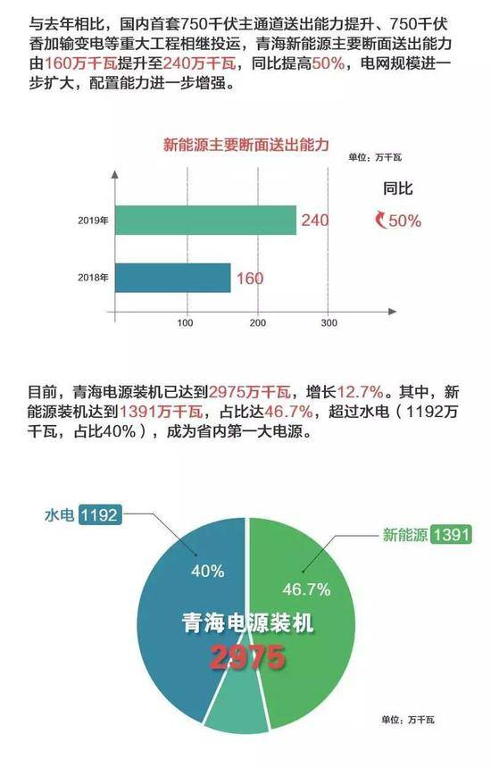 这一次 中国再添一项世界纪录