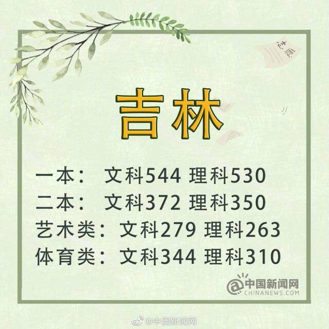 吉林高考分数线公布:一本文科544分一本理科530分