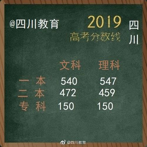 持续更新 31省区市高考录取分数线正在发布