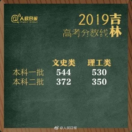 持续更新 31省区市高考录取分数线正在发布