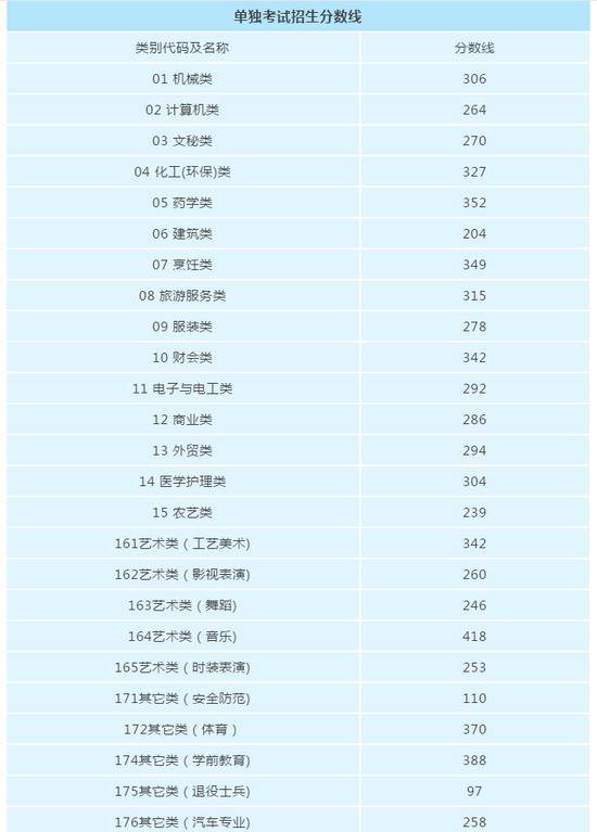 2019年浙江高考分数线揭晓 一段线595分