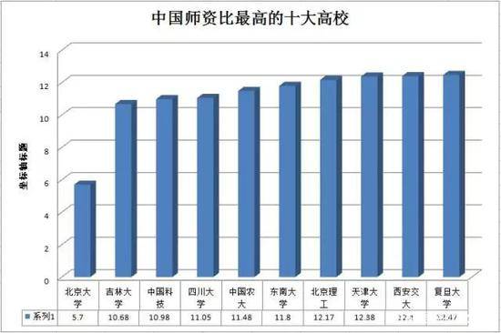 清华超耶鲁获QS排名史上最高 但大学排行榜不可靠