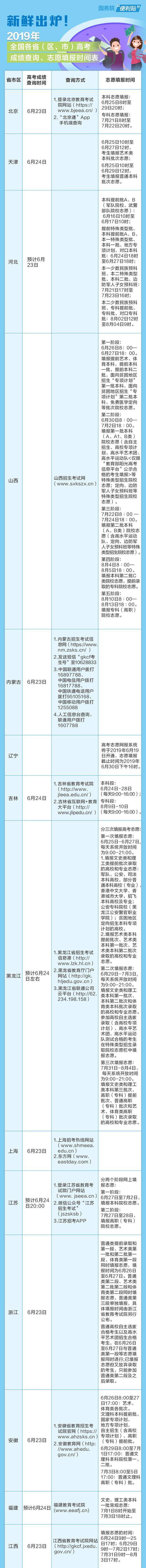 高考志愿填报该听谁的？小心白交了“智商税”