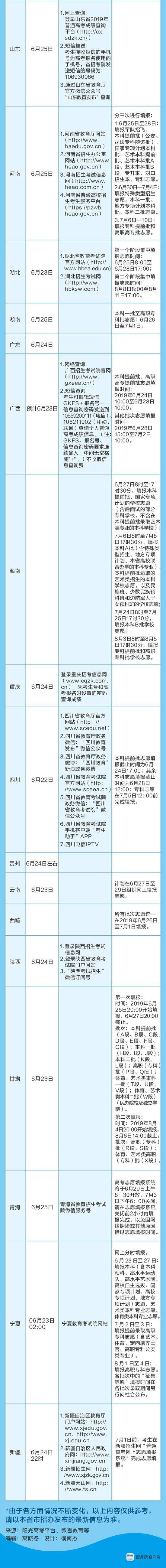 高考志愿填报该听谁的？小心白交了“智商税”