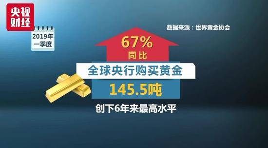 金价6年来首次冲破1400美元 各国央行“抢”着买