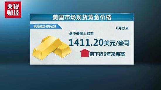 金价6年来首次冲破1400美元 各国央行“抢”着买