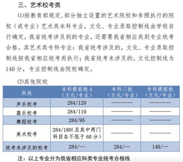 河北高考分数线公布：文史一本549、理工一本502