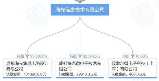 为“锁死”中国这项科技 美国拉黑这几家企业机构