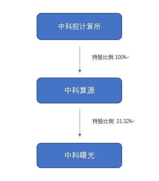 为“锁死”中国这项科技 美国拉黑这几家企业机构