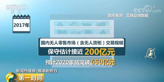 无人货柜竟无人问津？曾经巨大风口为何成“伤口”？