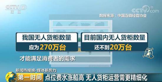 无人货柜竟无人问津？曾经巨大风口为何成“伤口”？