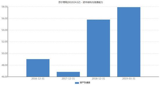 苏宁为何频繁买买买？过去三年战略投资已超五百亿