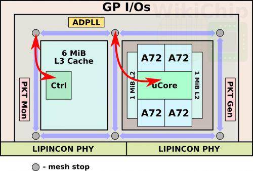 台积电首秀7nm自研芯片：4核A72频率高达4GHz