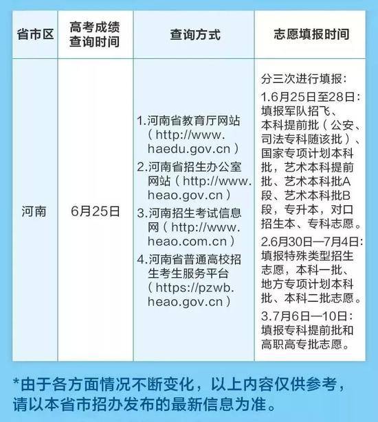 河南高考分数线公布：文科一本536 理科一本502