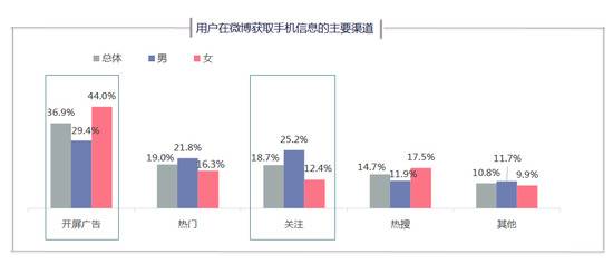 微博2018智能手机报告：国产头部品牌寒冬中逆势上扬