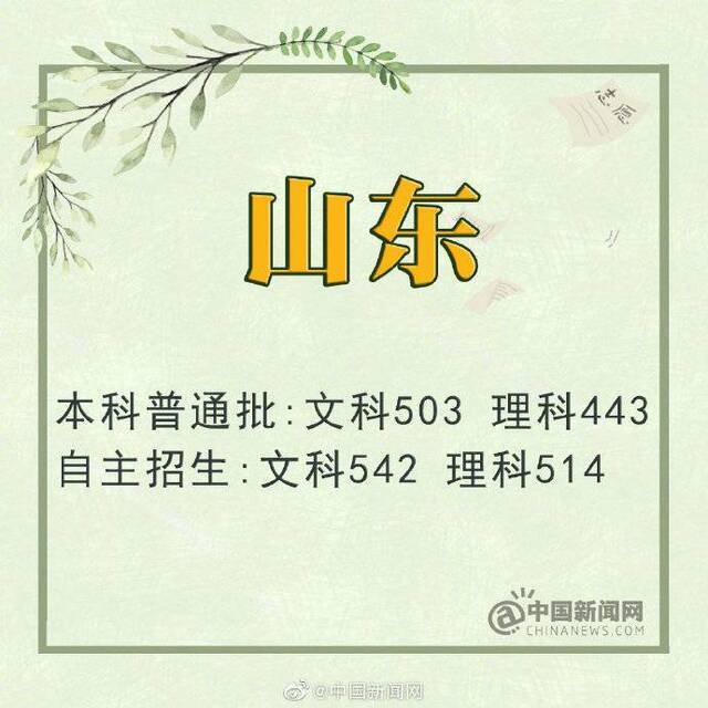 山东高考分数线公布：本科普通批文科503 理科443