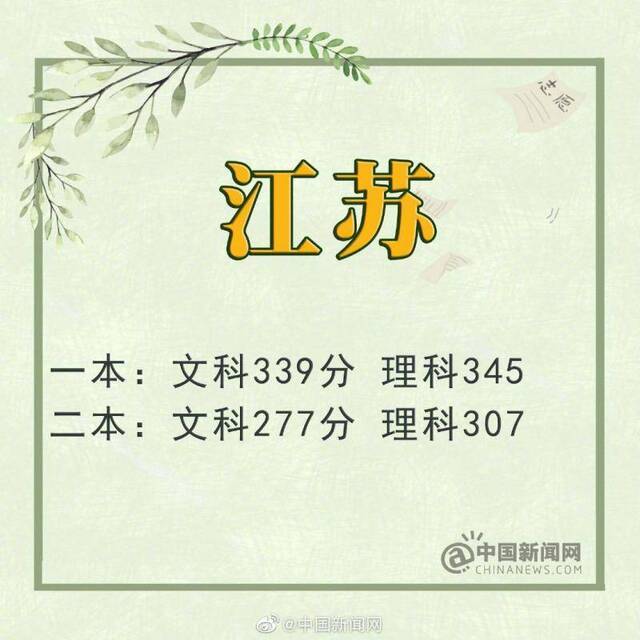 江苏高考分数线公布：文科一本线339分 理科345分