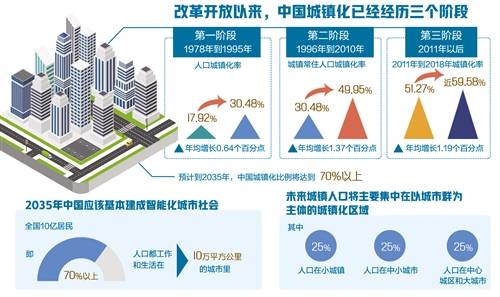 中国城市竞争力报告:中国正处在迈向现代化关键期