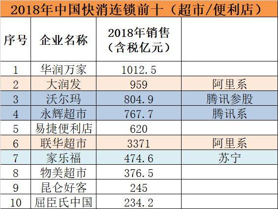 48亿卖给苏宁 又一全球巨头“败走”中国