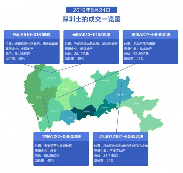 深圳土拍热背后：住宅用地稀缺 房企“解套”逻辑凸显