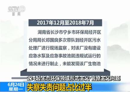 124起生态环保领域形式主义 官僚主义问题：失察失责问题占比过半