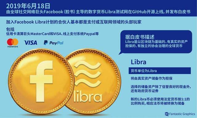 脸书计划发行数字货币Libra，图片来源：视觉中国