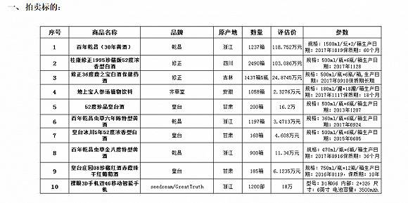 阿里平台首见网贷涉案资产拍卖：草根投资豪车开拍