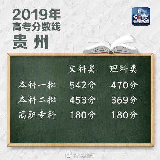 贵州高考分数线：文科一本线542 理科一本线470