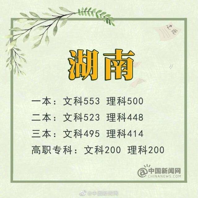 湖南高考分数线公布：一本文科553分 理科500分