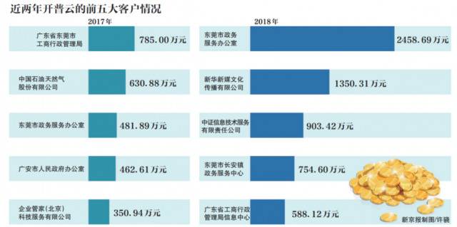 挥别新三板转投科创板 开普云估值3年增26倍