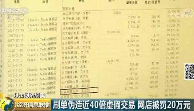 网购刷单“公司化”：计件发工资，订单备注藏玄机