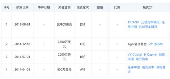 nice融了钱后会变得更nice吗？球鞋二级市场有多火热