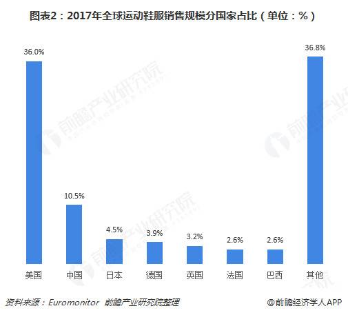 nice融了钱后会变得更nice吗？球鞋二级市场有多火热