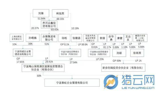 （截图来源于富临运业公告）