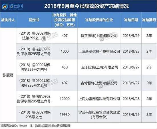 一家爆雷网贷平台“兑付记”