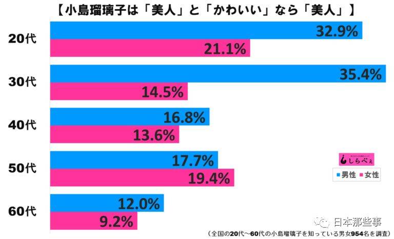 小岛瑠璃子素颜上热搜 艺能生活惹人爱