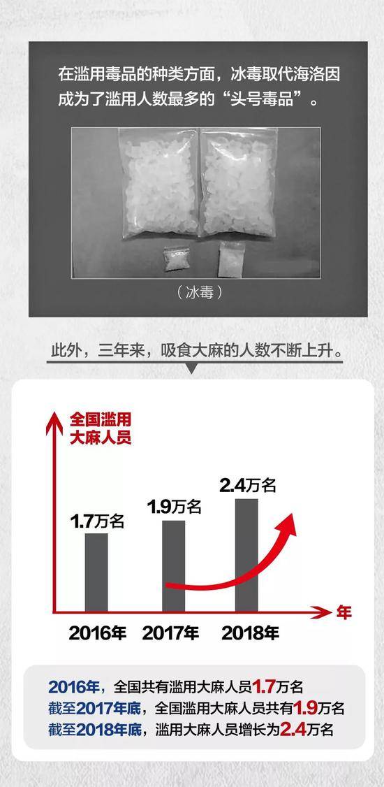 又一年国际禁毒日 “头号毒品”成了它